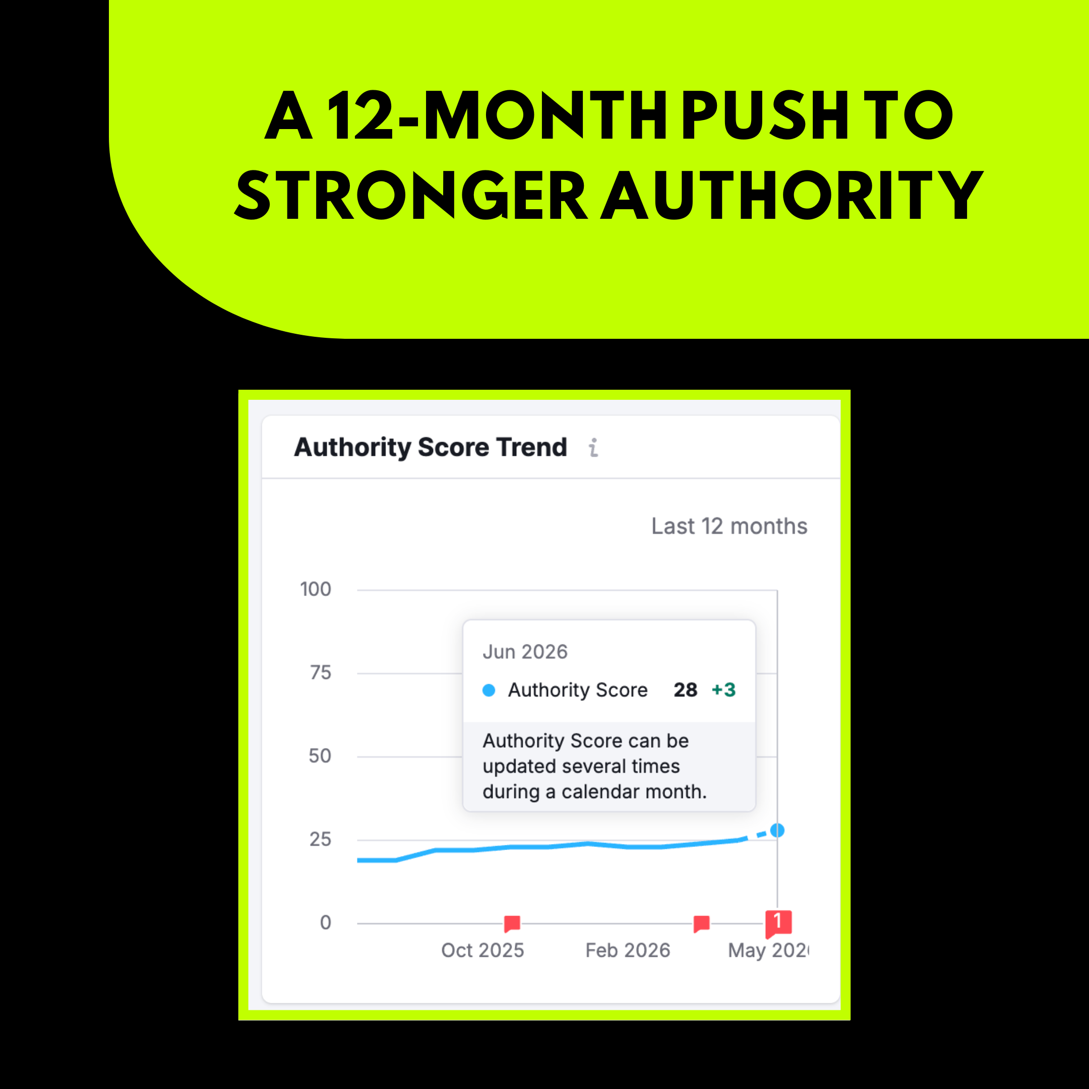 A 12-Month Push To Stronger Authority