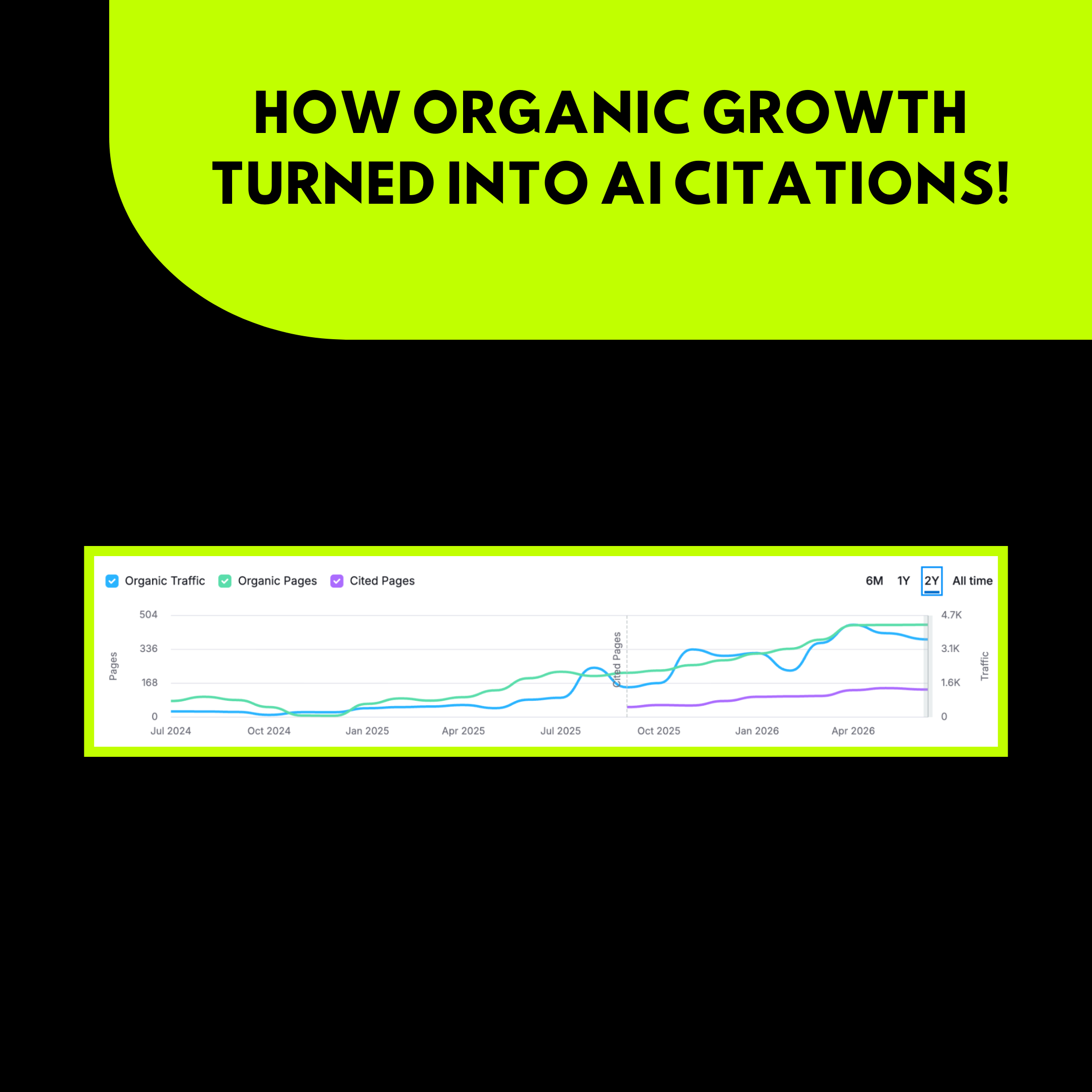 How Organic Growth Turned Into AI Citations!?