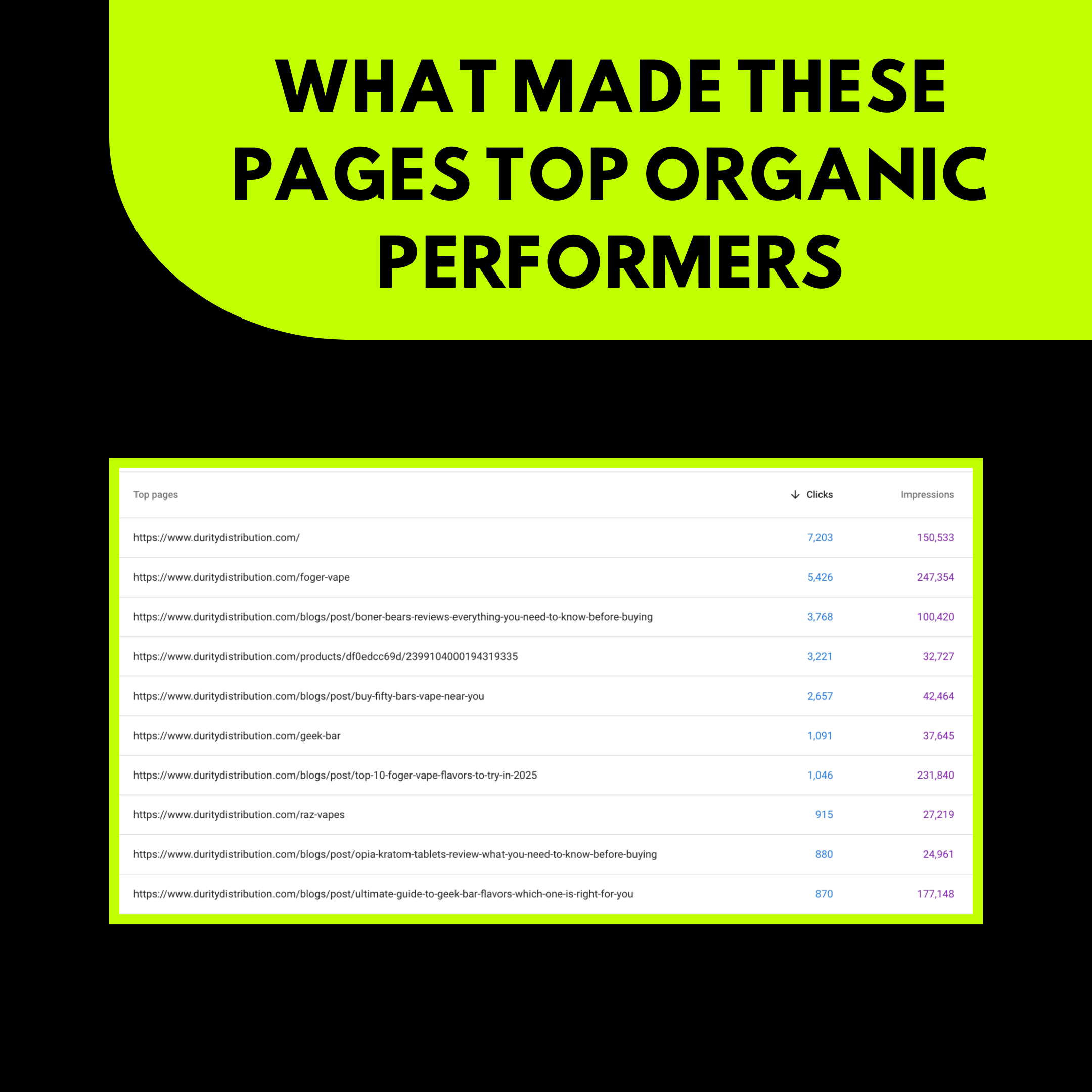 What Made These Pages Top Organic Performers?